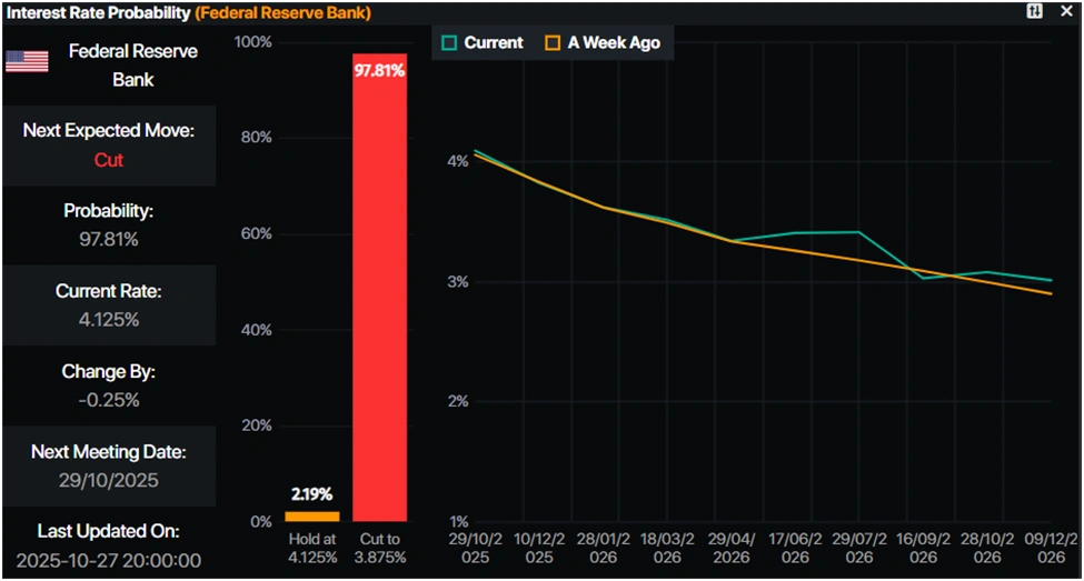 EUR/USD steigt, da der Handelskrieg zwischen den USA und China vor der Entscheidung der Fed nachlässt
