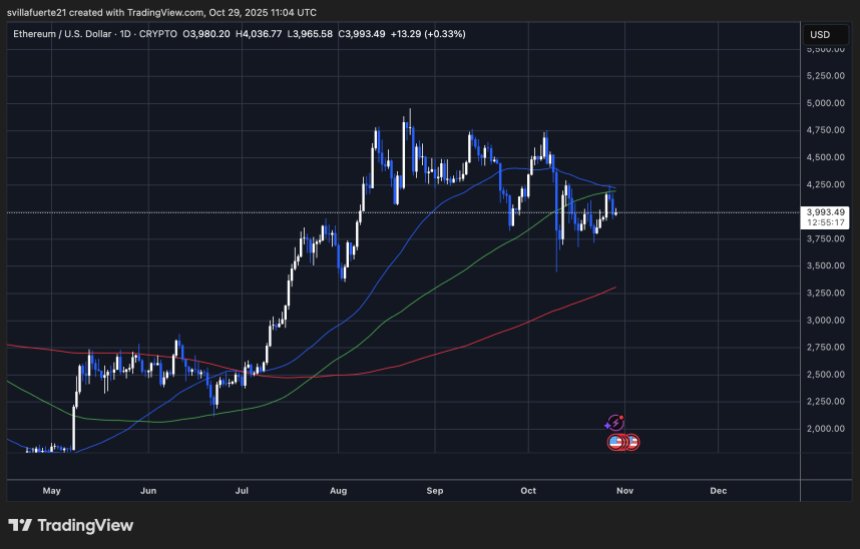 ETH konsolidiert sich um Schlüsselniveau | Quelle: ETHUSDT-Chart auf TradingView