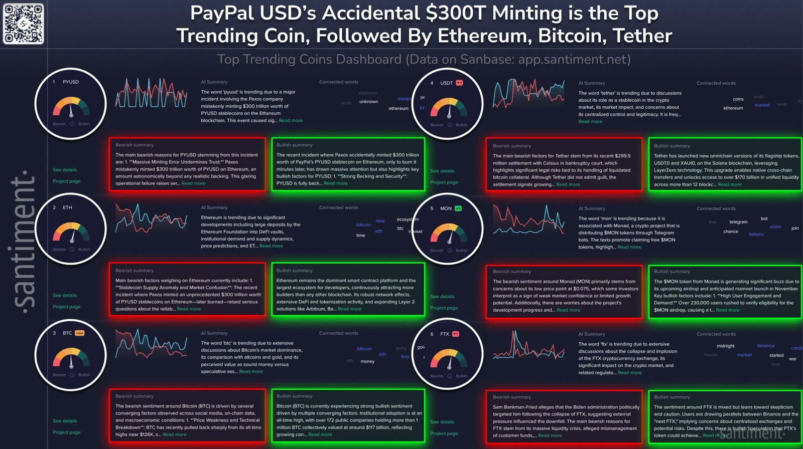 Paypal PYUSD