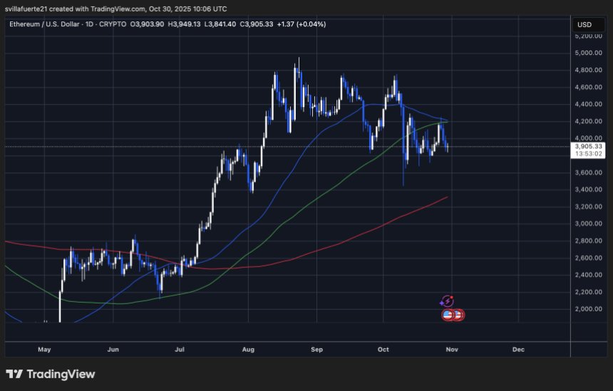 ETH konsolidiert sich auf dem Niveau von rund 3.900 US-Dollar | Quelle: ETHUSDT-Chart auf TradingView