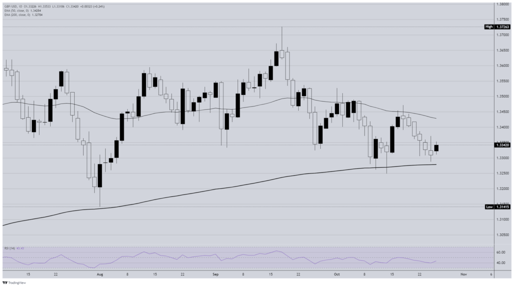 GBP/USD durchbricht die sechstägige Verlustserie, da die nächste Zinsentscheidung der Fed bevorsteht