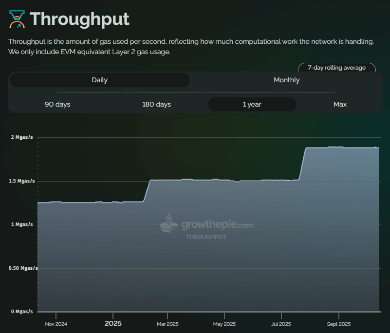 Ethereum-Gaslimits
