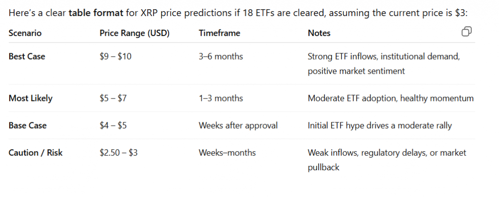 XRP ETF -Statistiken