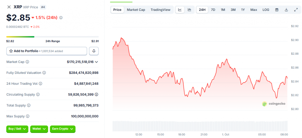 XRP handelt um 2,85 USD