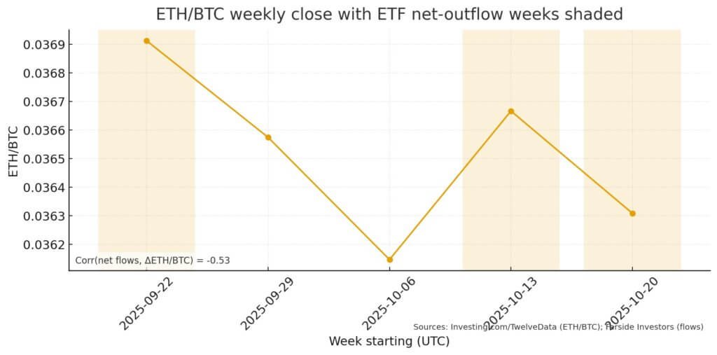 ETH/BTC-Wochenschluss