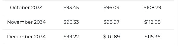 XRP 2035-Preisprognose