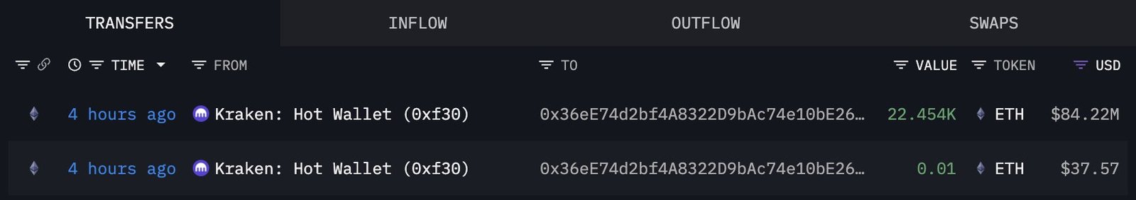 Bitmine ETH-Transfers | Quelle: Lookonchain