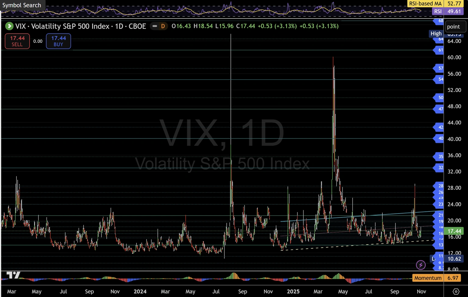 VIX-Strukturdiagramm