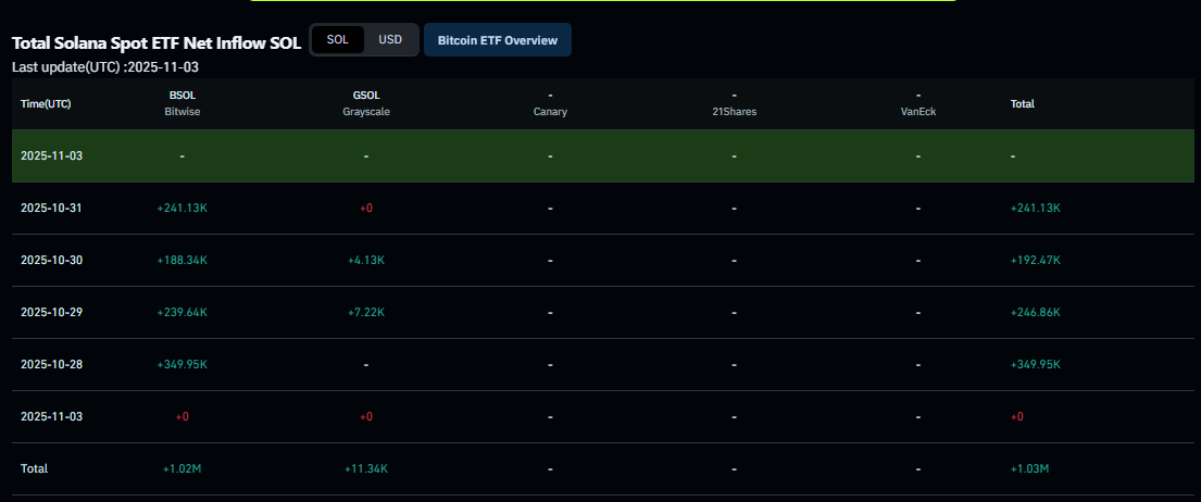 Solana Spot ETF