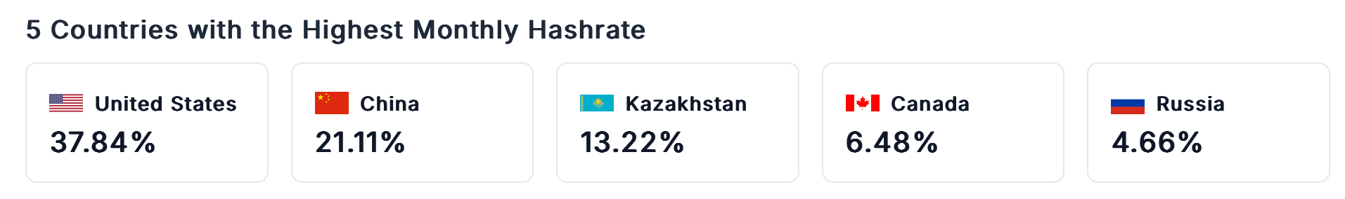 Bitcoin-Mining, Kanaan