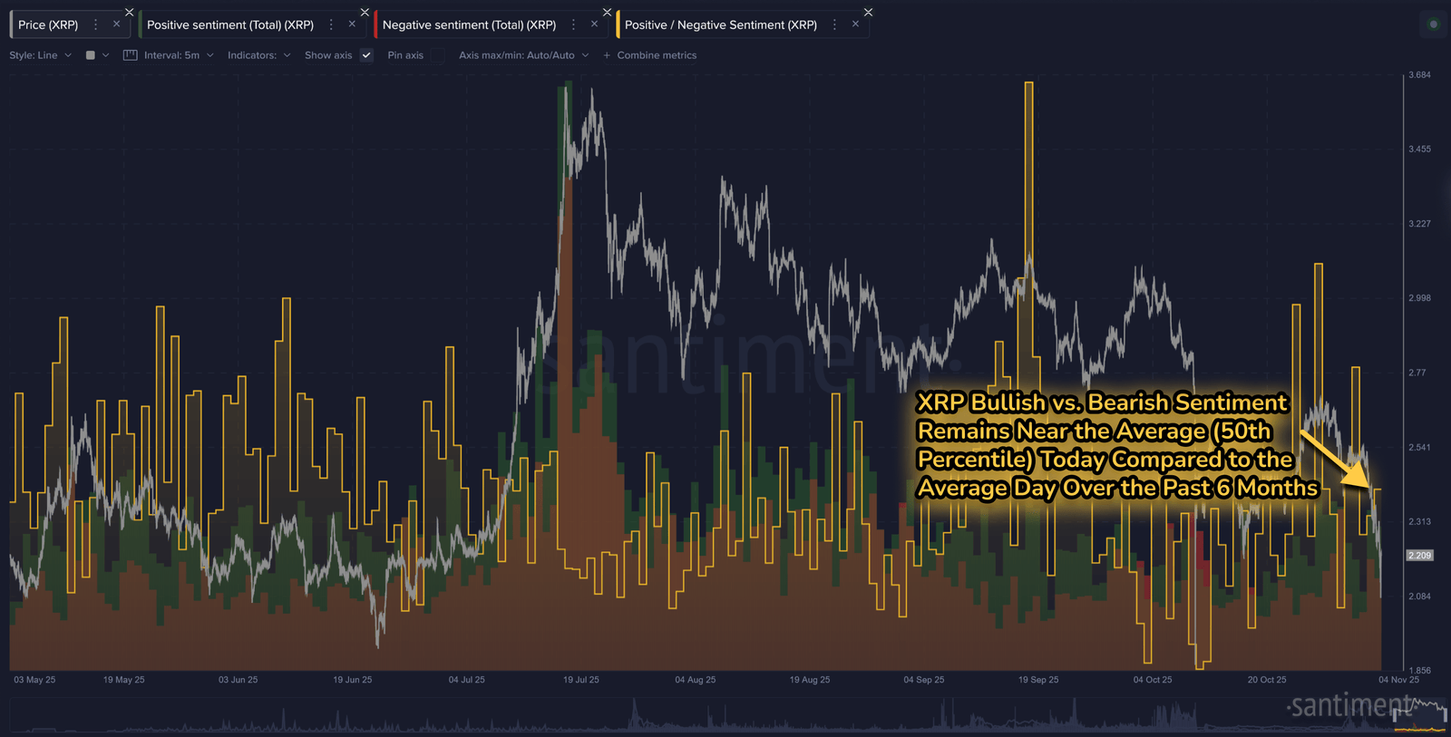 XRP positive/negative Stimmung