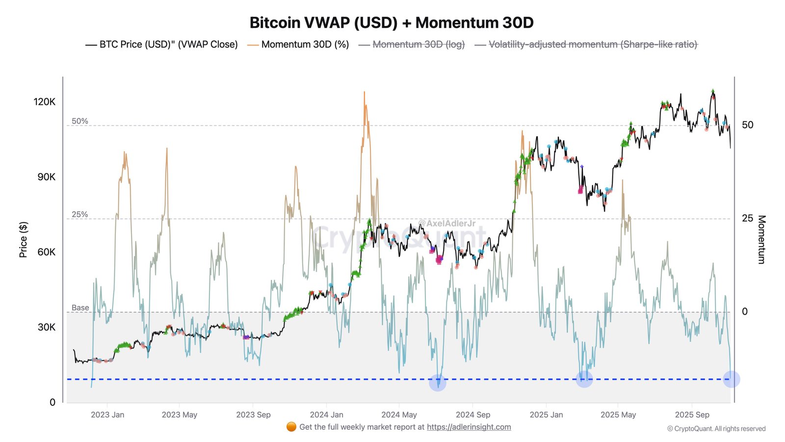 Kryptowährungen, Bitcoin-Preis, Investitionen, Märkte, Kryptowährungsbörse, Preisanalyse, Marktanalyse