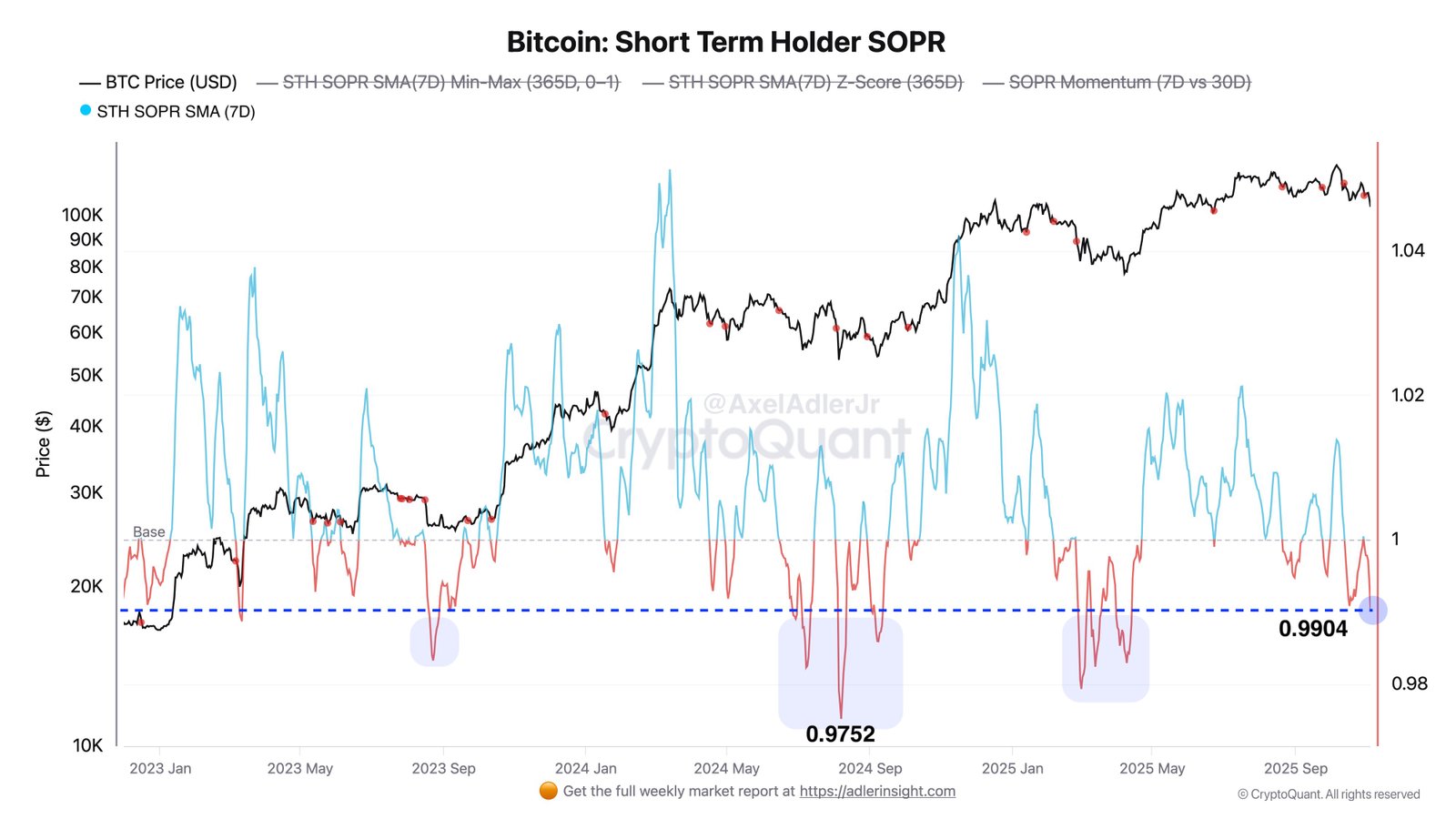 Kryptowährungen, Bitcoin-Preis, Investitionen, Märkte, Kryptowährungsbörse, Preisanalyse, Marktanalyse