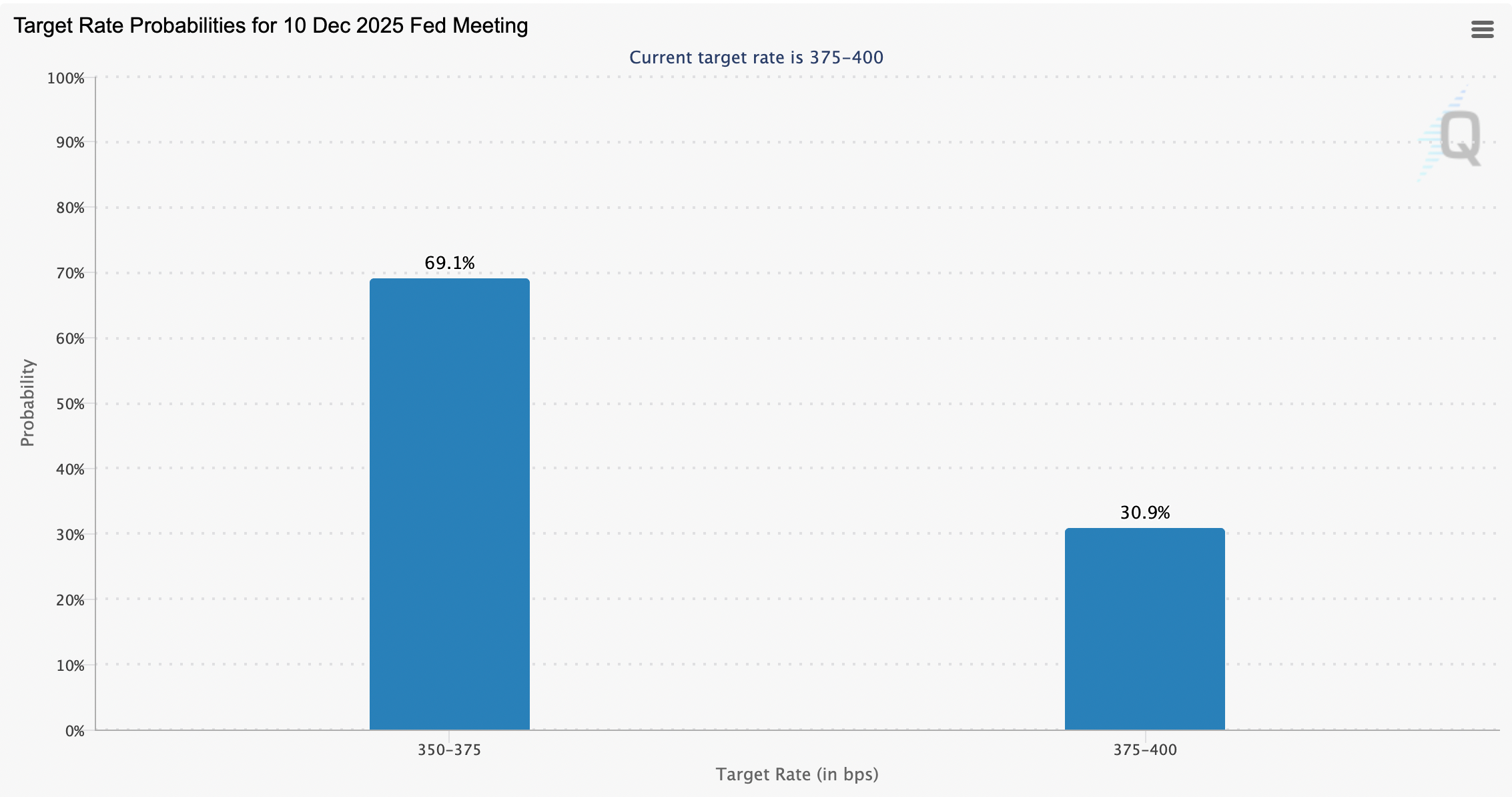 Bitcoin-Preis, Wirtschaft, Wirtschaft, Zinssatz, Staatsverschuldung