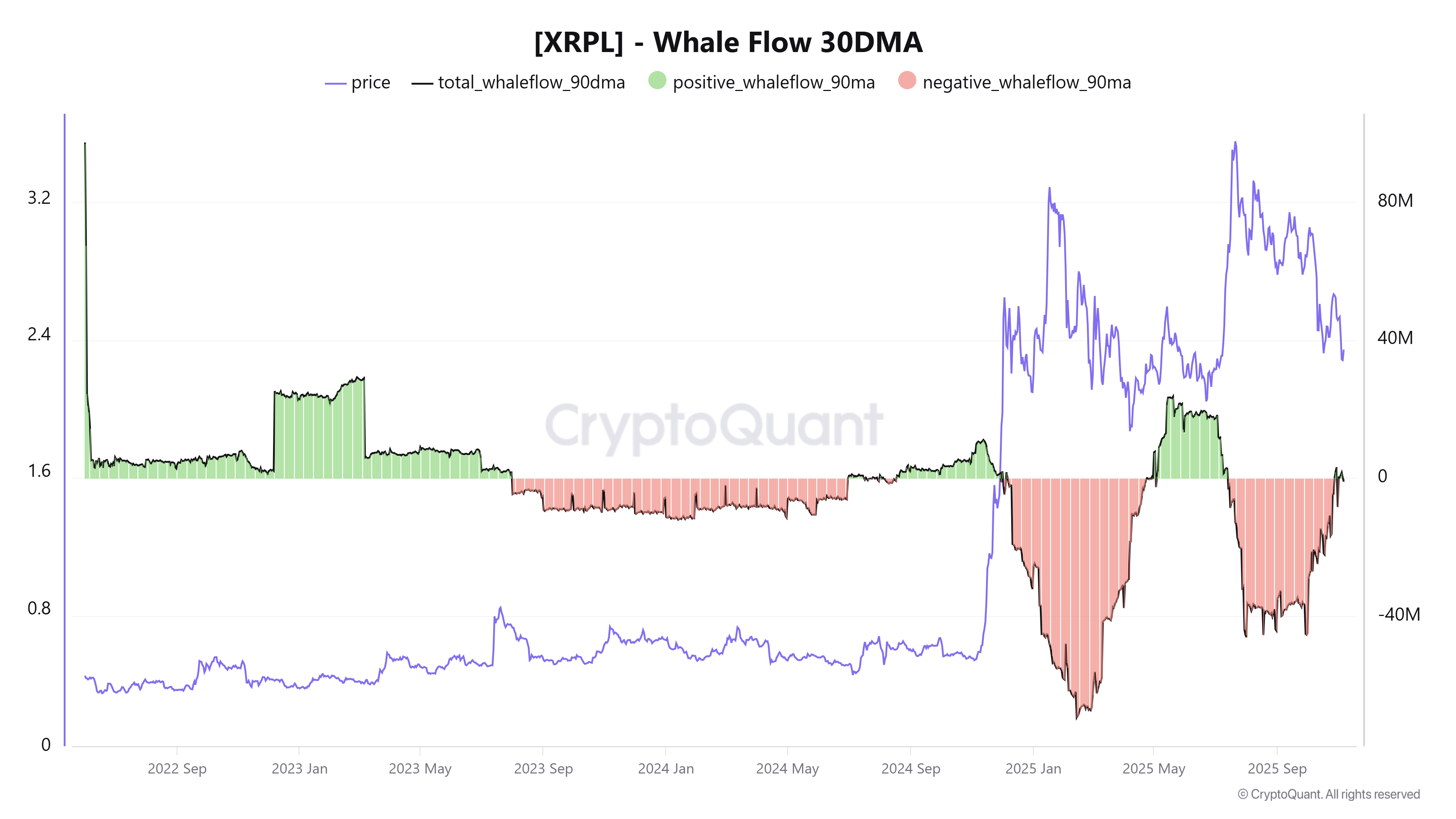 Kryptowährungen, Ripple, Bitcoin-Preis, Technologie, XRP, Märkte, Kryptowährungsbörse, Derivate, Finanzderivate, Preisanalyse, Marktanalyse, Altcoin Watch