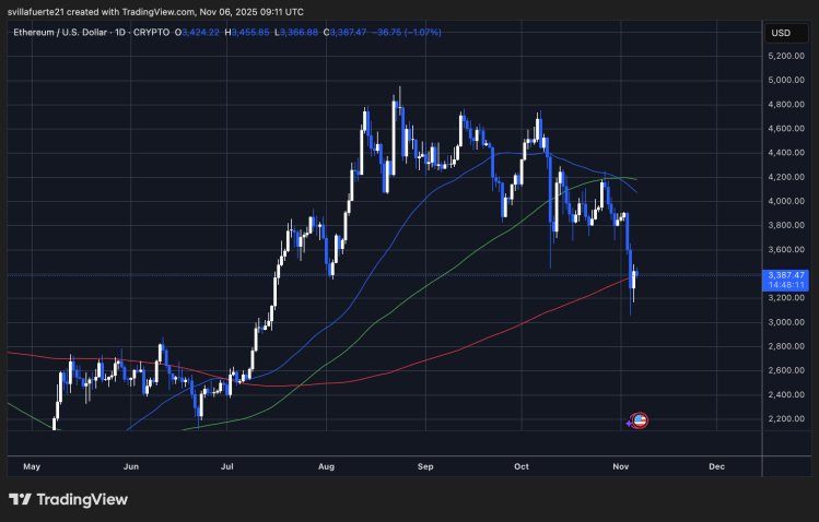 ETH konsolidiert rund 3.350 US-Dollar | Quelle: ETHUSDT-Chart auf TradingView