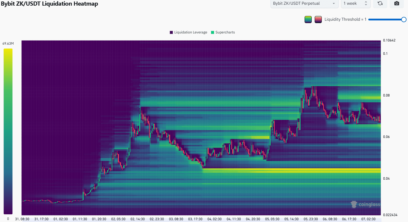 ZK-Liquidations-Heatmap