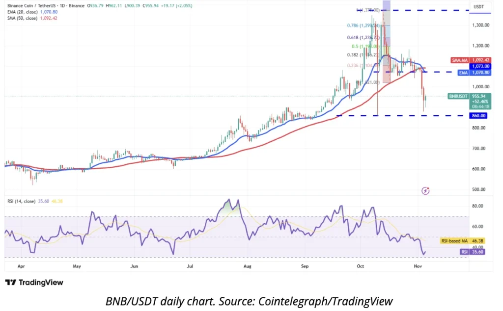 BNB-Preisvorhersage: Sind 5.000 US-Dollar ein realistisches Ziel für CZs BNB oder einfach nur ein Degens-Traum? Experten wiegen 2 Diagramm246 7