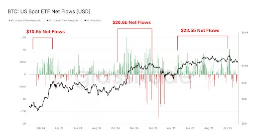 Bitcoin, Ethereum, XRP 1