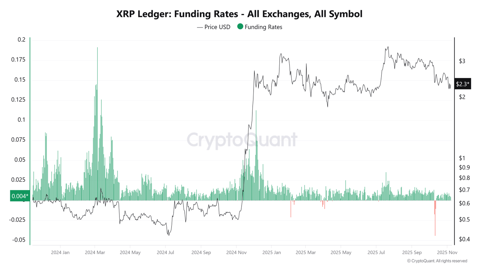 XRP-Ledger-Finanzierungsraten – alle Börsen, alle Symbole (2)