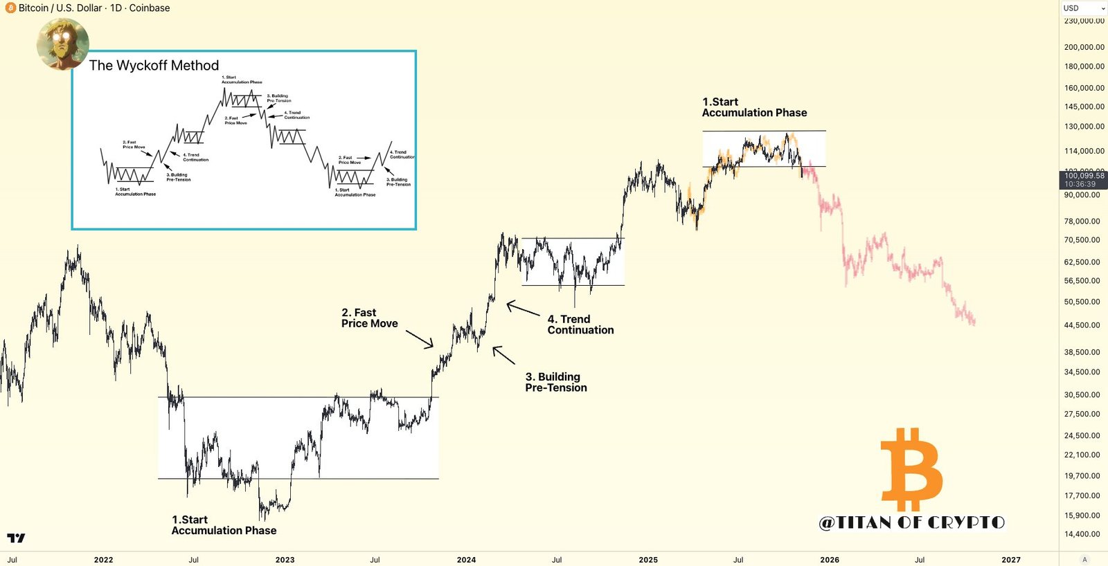 Kryptowährungen, Dollar, Bitcoin-Preis, Investitionen, Märkte, Vereinigte Staaten, Kryptowährungsbörse, Bitcoin-Futures, Preisanalyse, Marktanalyse