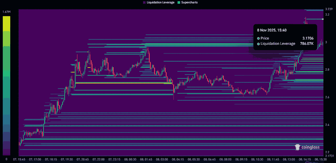 NEAR-Liquidations-Heatmap