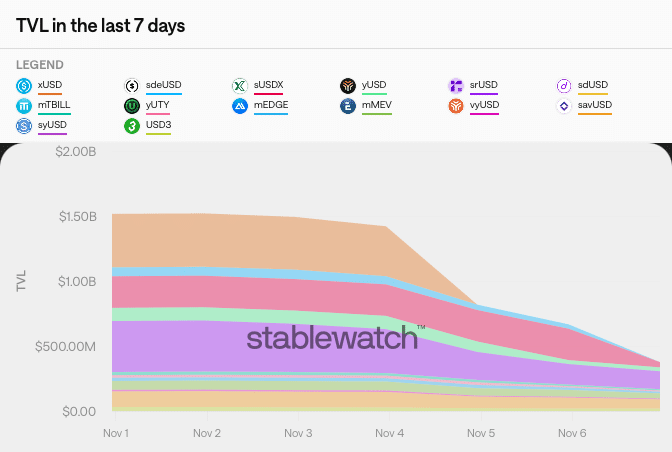 DeFi-Stablecoins