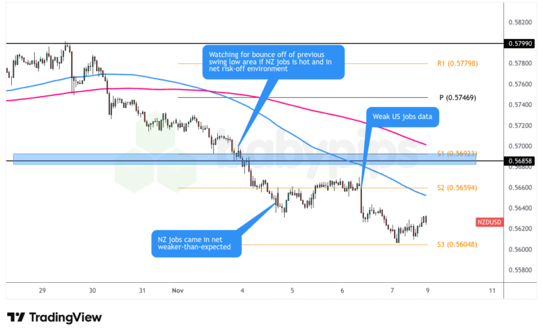 NZD/USD 1-hour Forex Chart Chart by TradingView