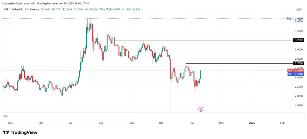 XRP-Diagramm 2