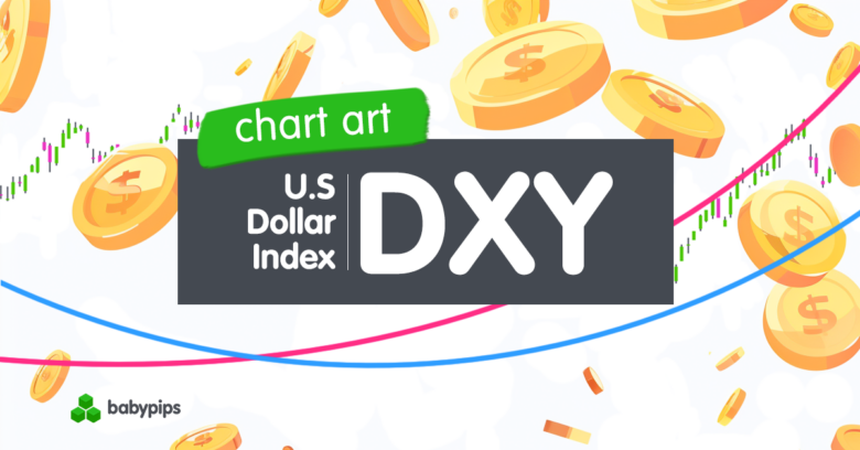 Diagrammkunst: Der US-Dollar-Index (DXY) ist zurück in einer wichtigen Unterstützungszone!