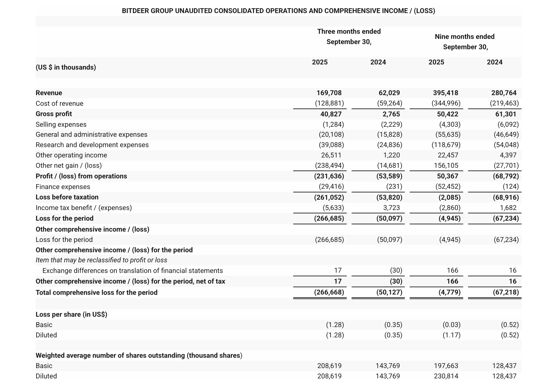 Bergbau, Bitcoin-Mining