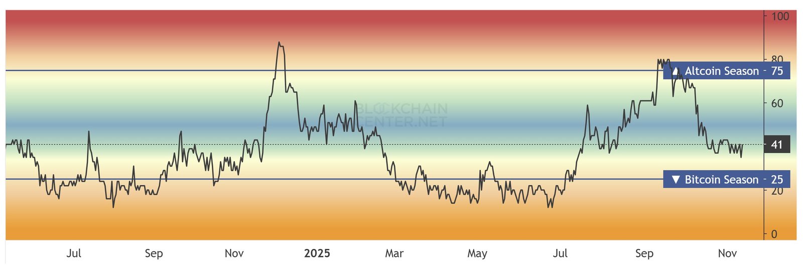 Kryptowährungen, Bitcoin-Preis, Investitionen, Märkte, Kryptowährungsbörse, Token, Preisanalyse, Marktanalyse, Altcoin Watch