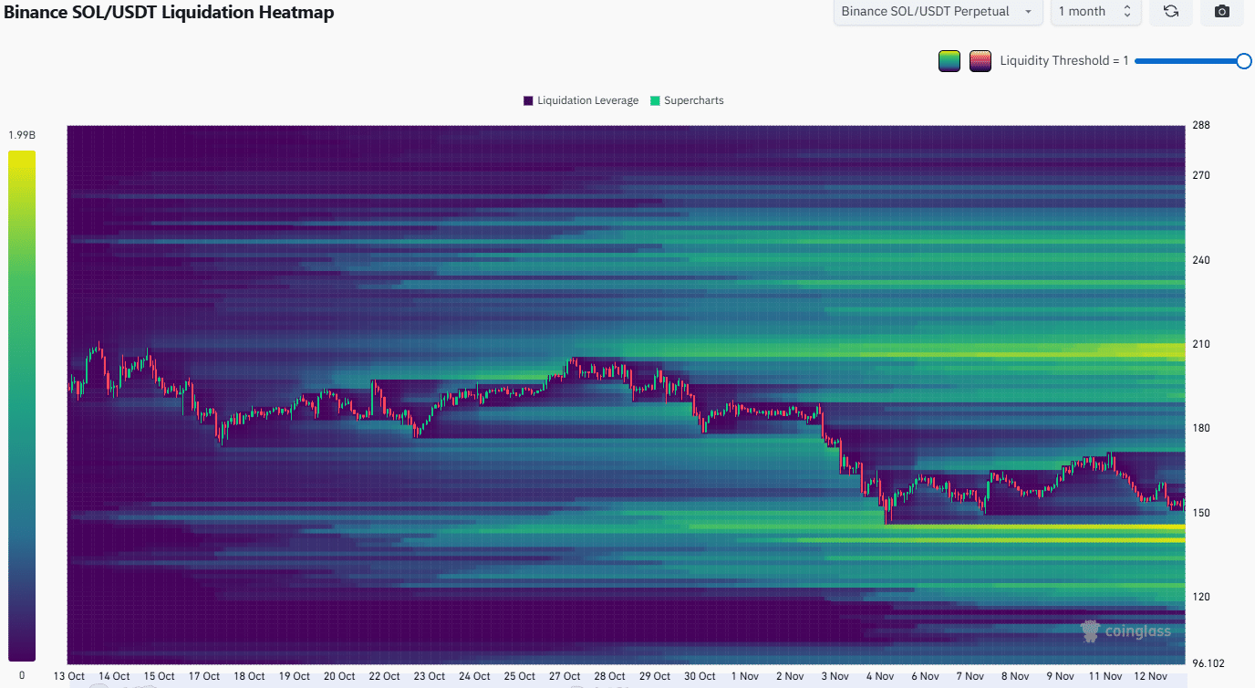 Solana-Liquidations-Heatmap