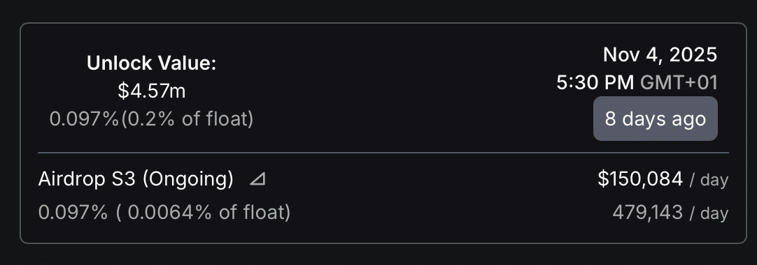 Entsperren des Ethena-Tokens