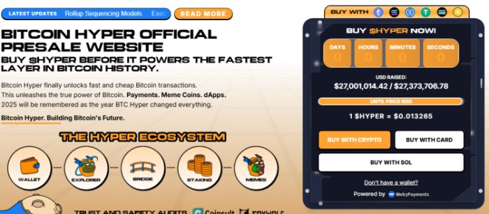 Die Vorverkaufszahlen von Bitcoin Hyper.