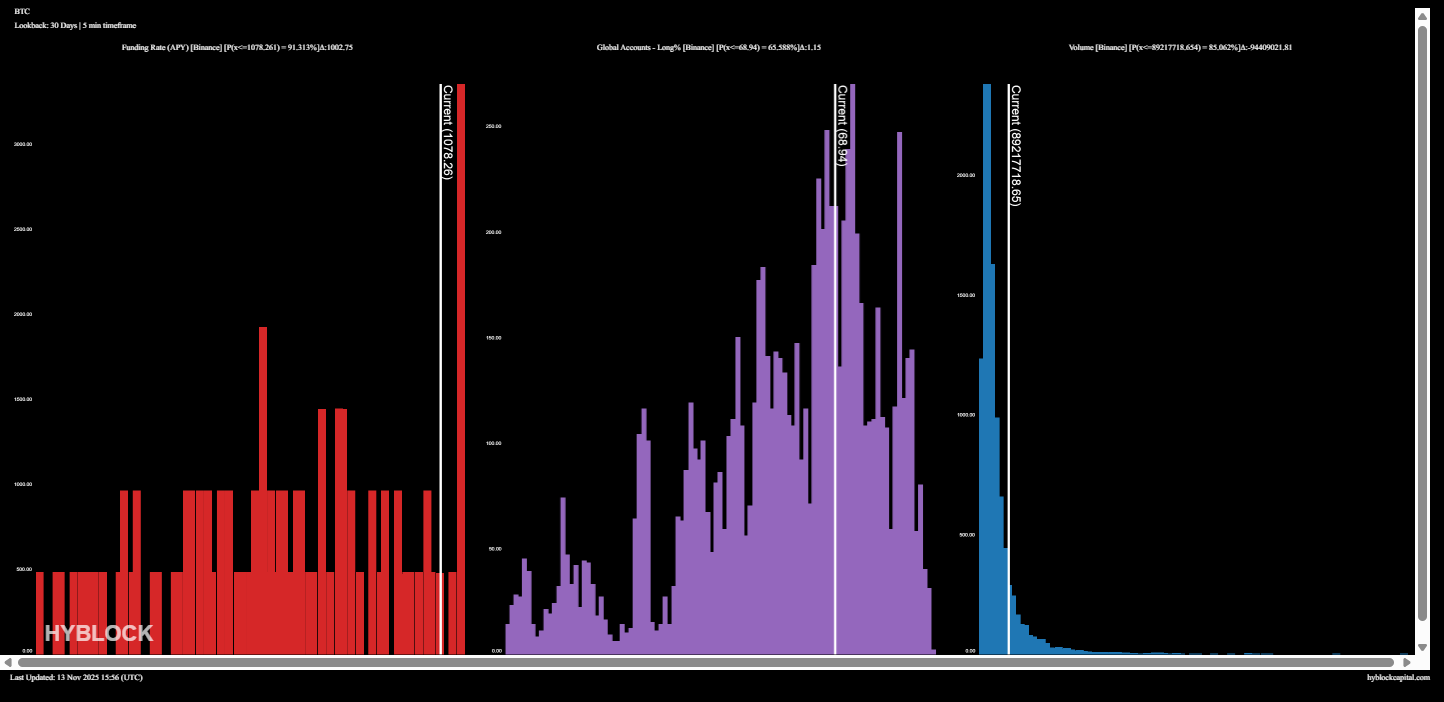 Kryptowährungen, Bitcoin-Preis, Investitionen, Märkte, Kryptowährungsbörse, Derivate, Bitcoin-Futures, Binance, Preisanalyse, Marktanalyse