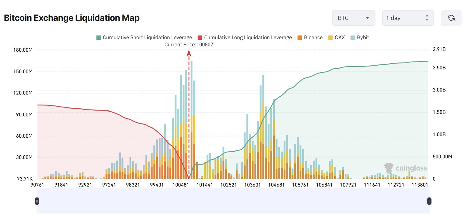 Kryptowährungen, Bitcoin-Preis, Investitionen, Märkte, Kryptowährungsbörse, Derivate, Bitcoin-Futures, Binance, Preisanalyse, Marktanalyse