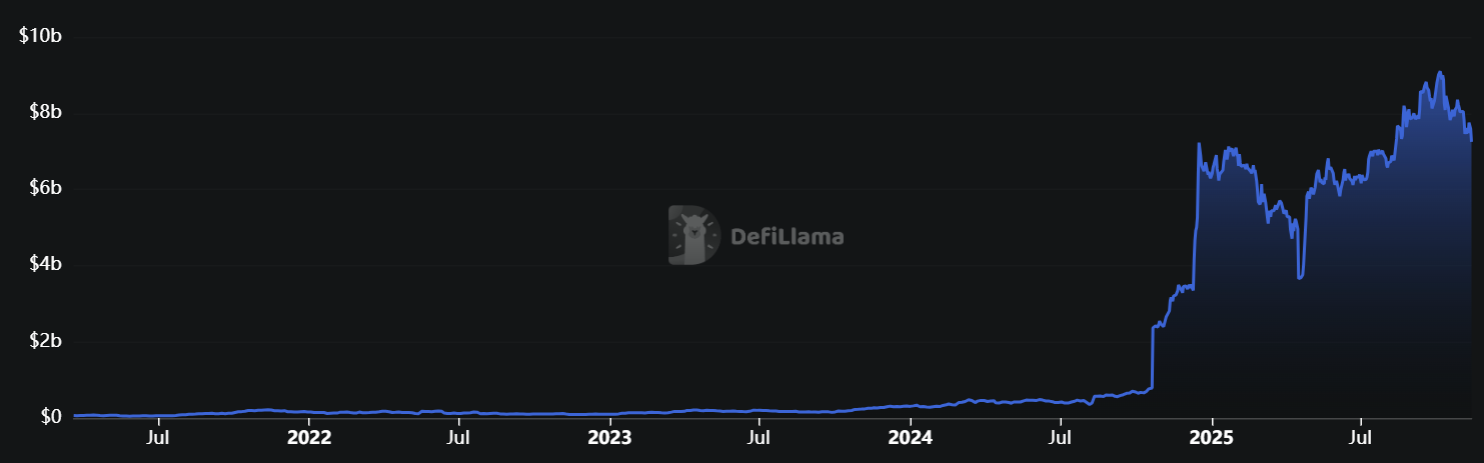 BitGo, verpacktes BTC