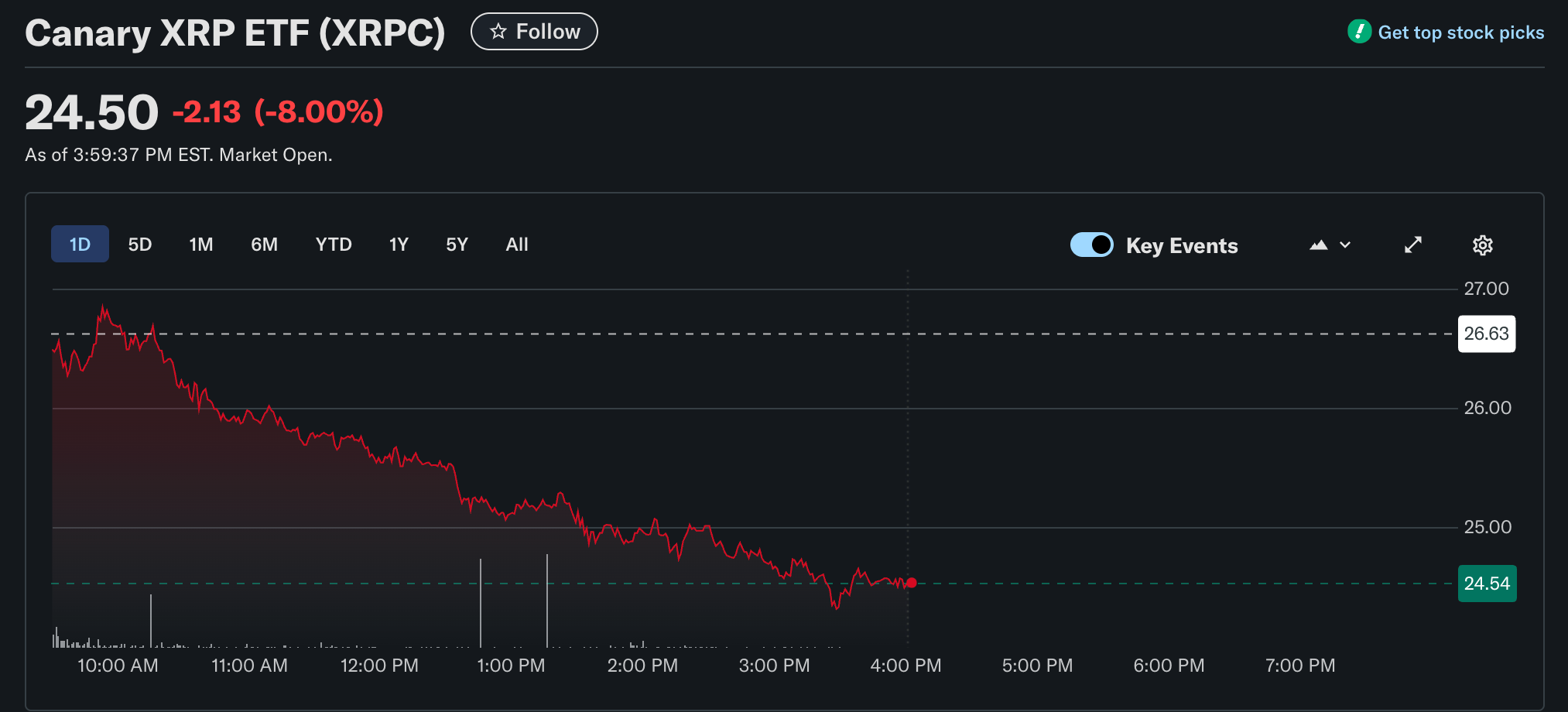 XRP, ETF