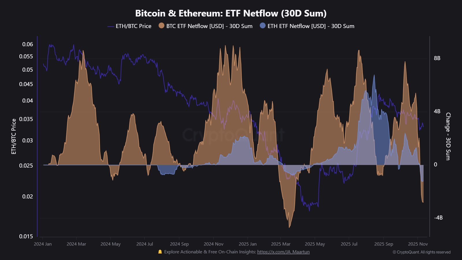 Ethereum-Spot-ETFs