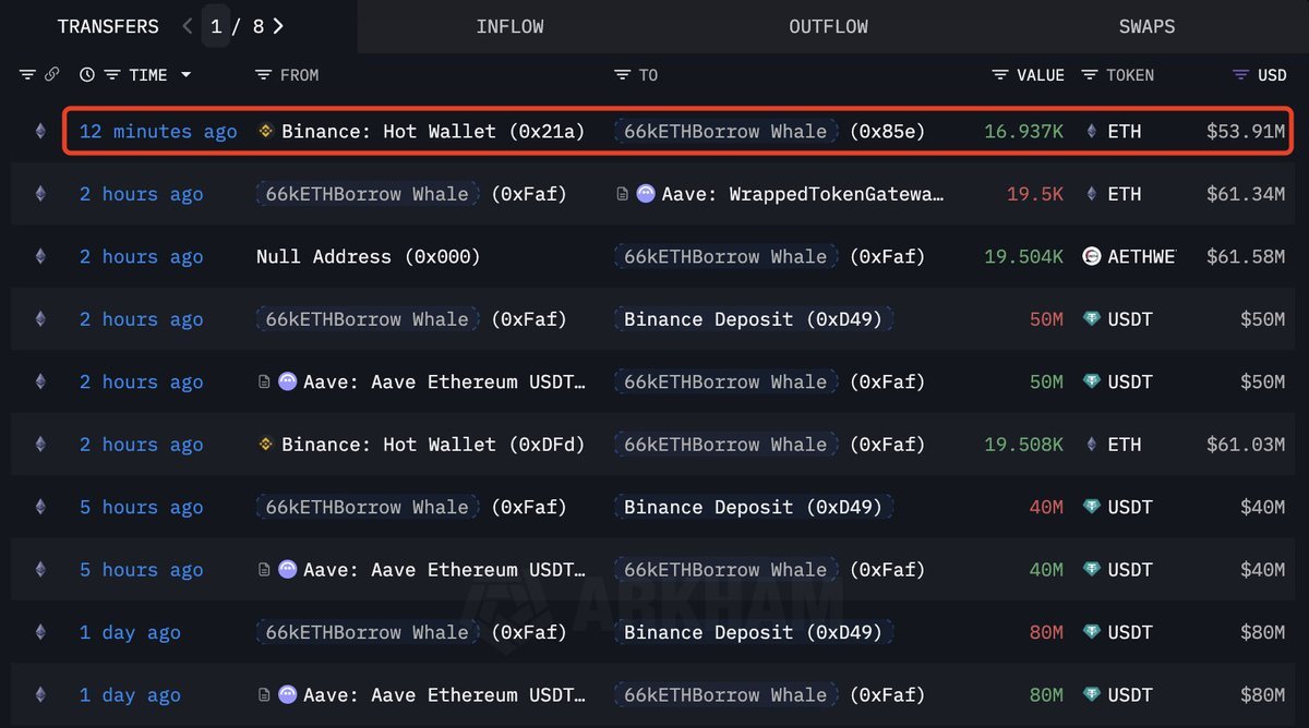 Ethereum-Waltransfers | Quelle: Lookonchain