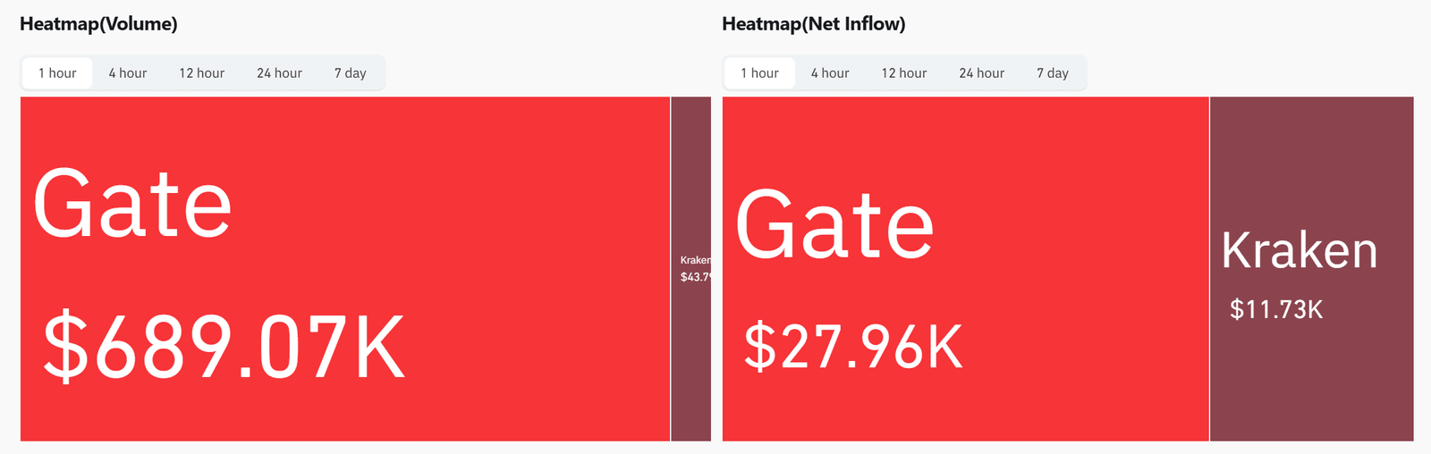 Spot-Netflows von MYX Finance