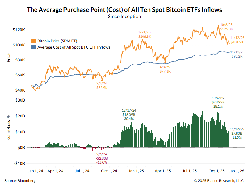 Bitcoin-Kryptomarkt