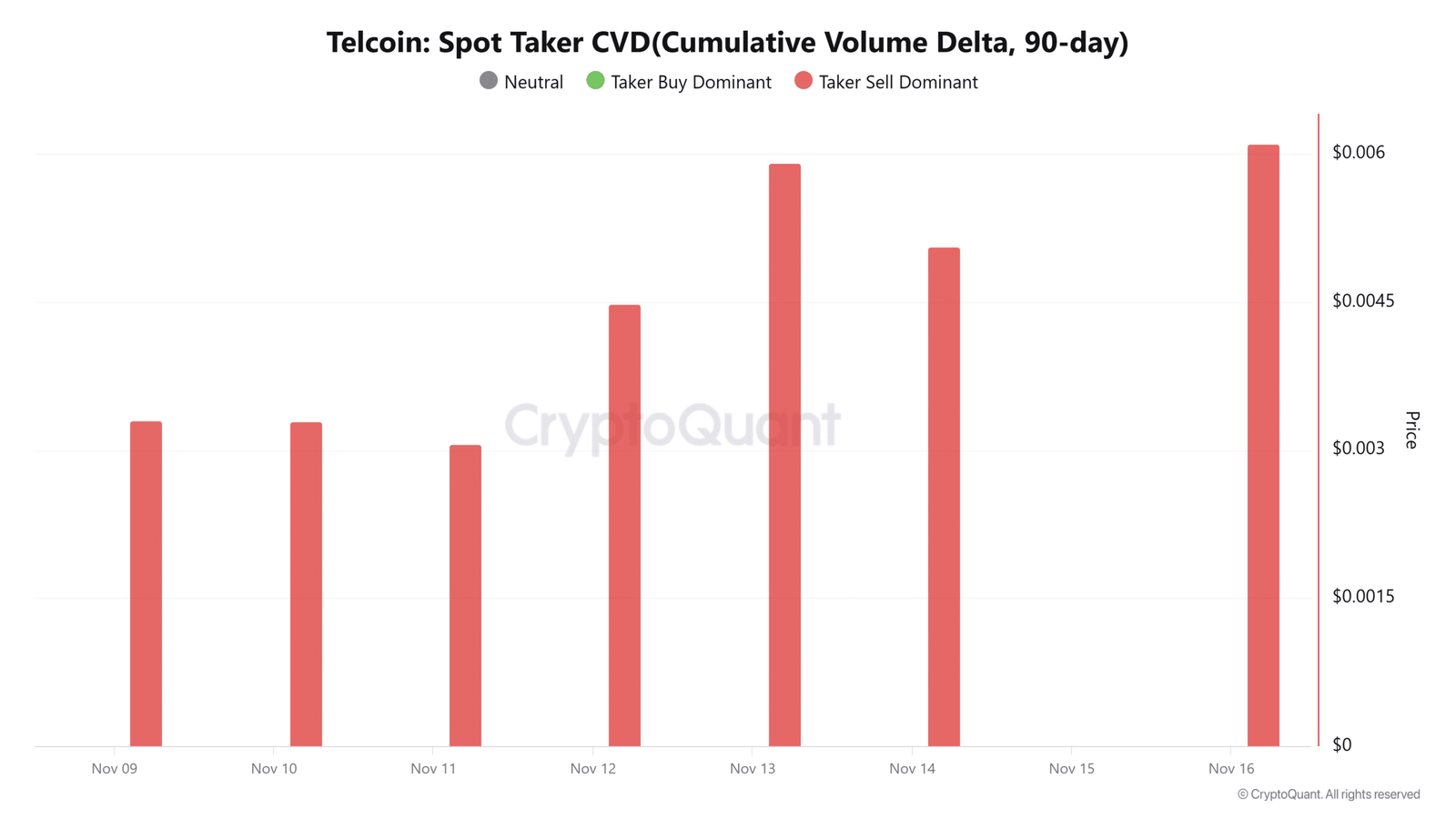 CVD für Telcoin-Spot-Taker