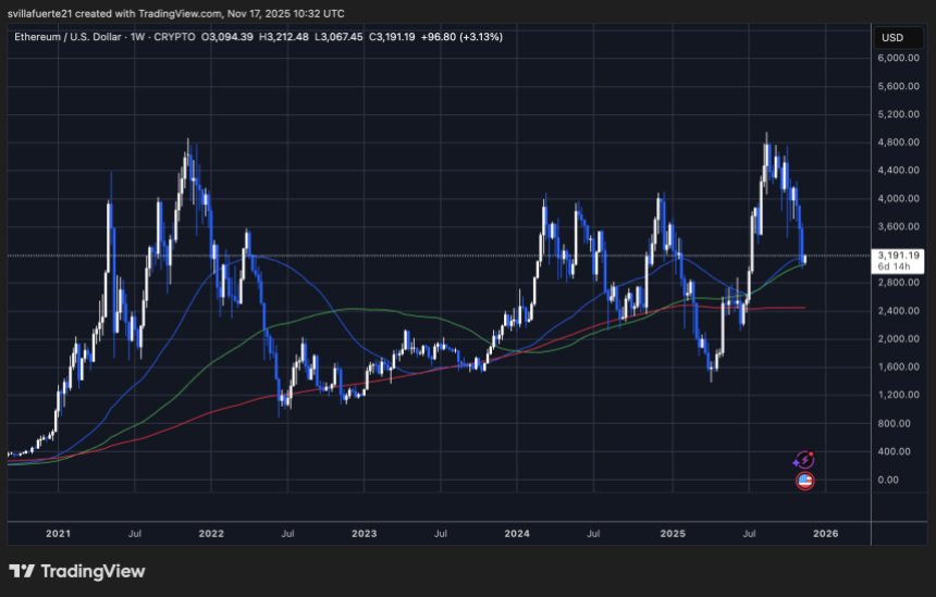 ETH testet wichtiges Nachfrageniveau | Quelle: ETHUSDT-Chart auf TradingView
