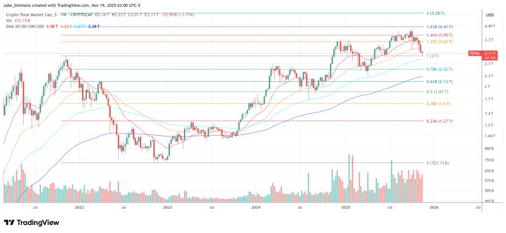 Gesamtkapitalisierung des Krypto-Marktes