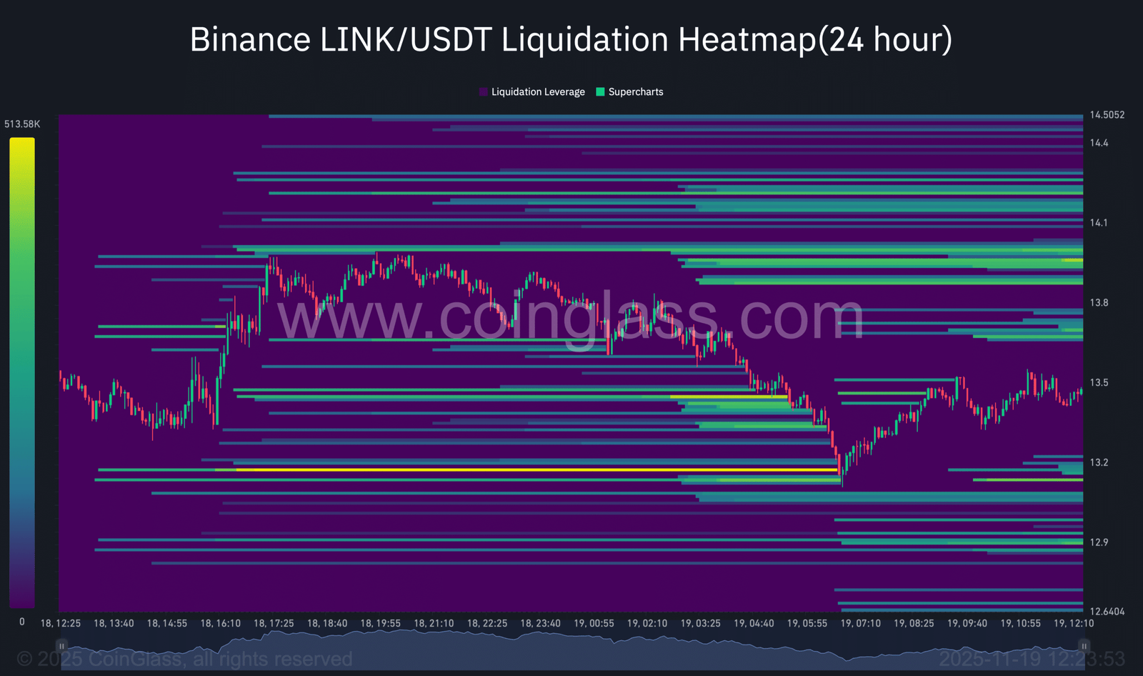 LINK-Liquidationsdiagramm.