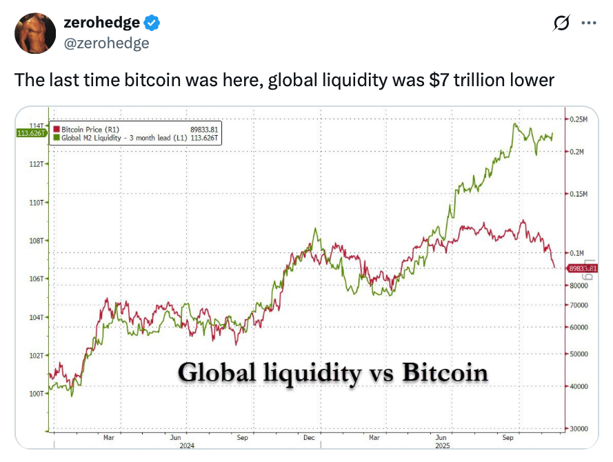 Kryptowährungen, Bitcoin-Preis
