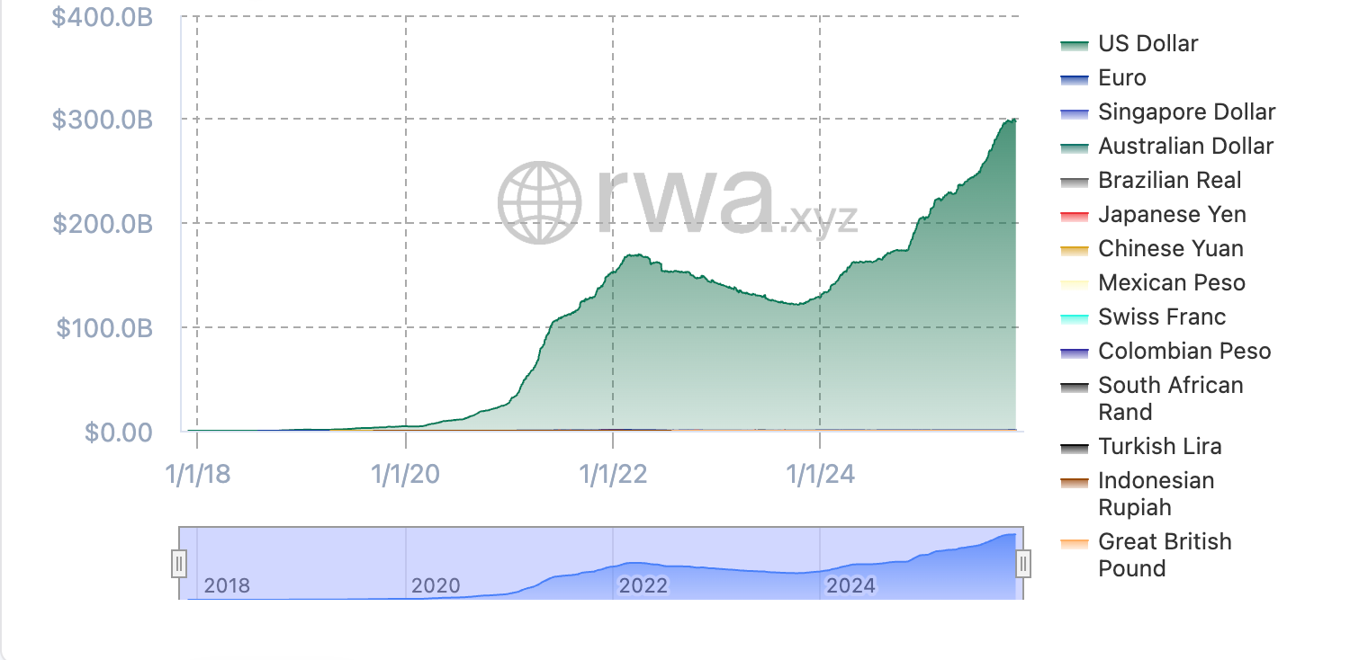 Bitcoin-Verordnung, Indien, Reserve Bank of India, Stablecoin, CBDC