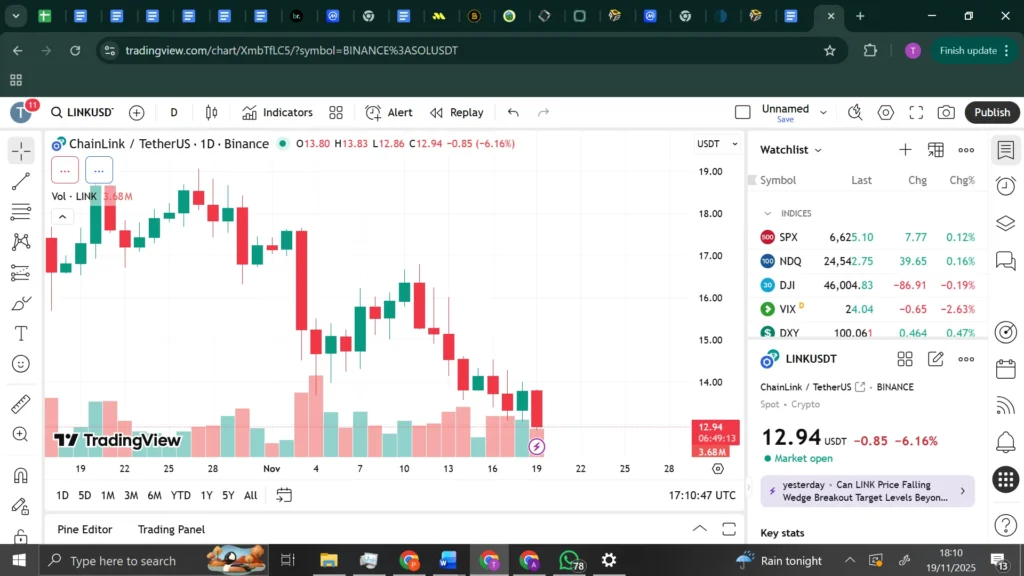 Beste Krypto, die man jetzt kaufen kann: Smart Money Rotation deutet auf diese Token hin (Warum Remittix die Nummer 1 ist) 3 Diagramm46846 4
